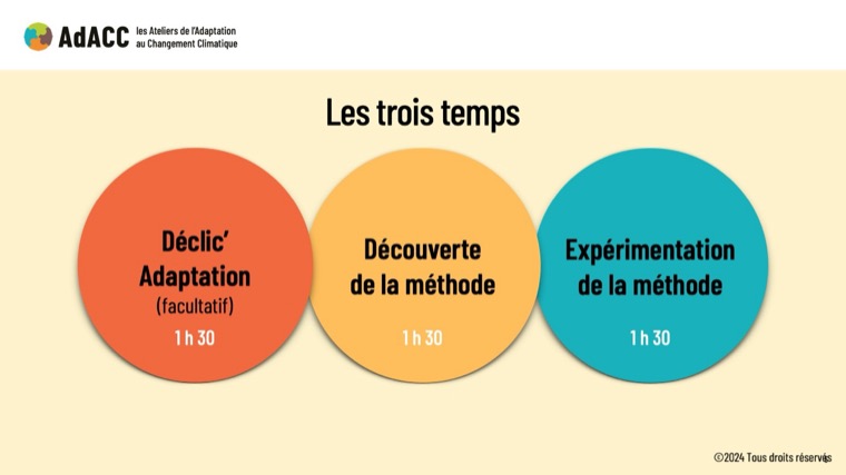 Les Ateliers de l'Adaptation au Changement Climatique (AdACC) · planche 4